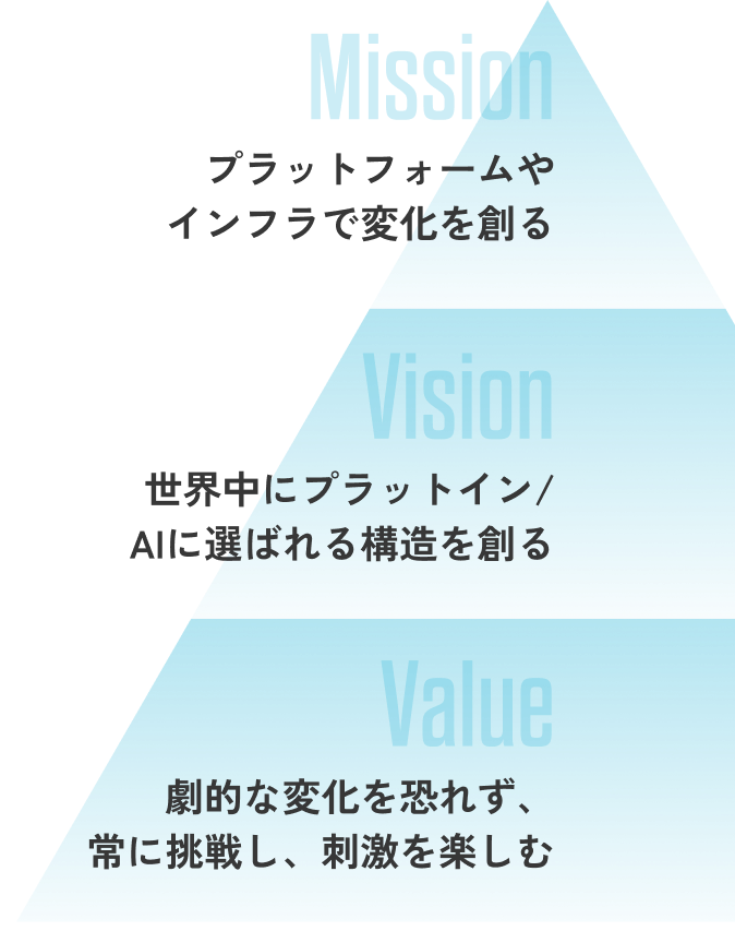 行動指針