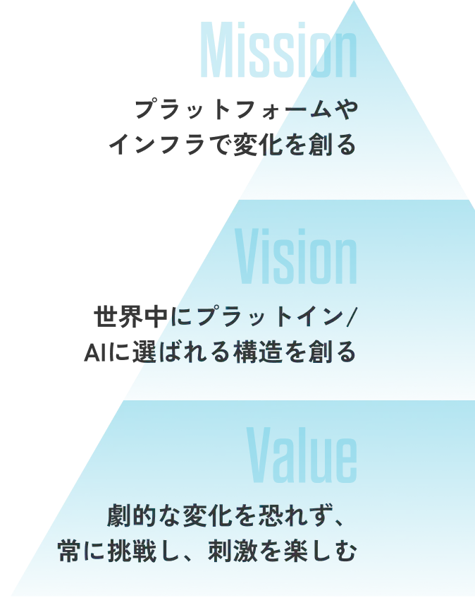 行動指針