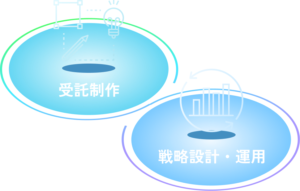 受託制作と戦略設計・運用のアイコン