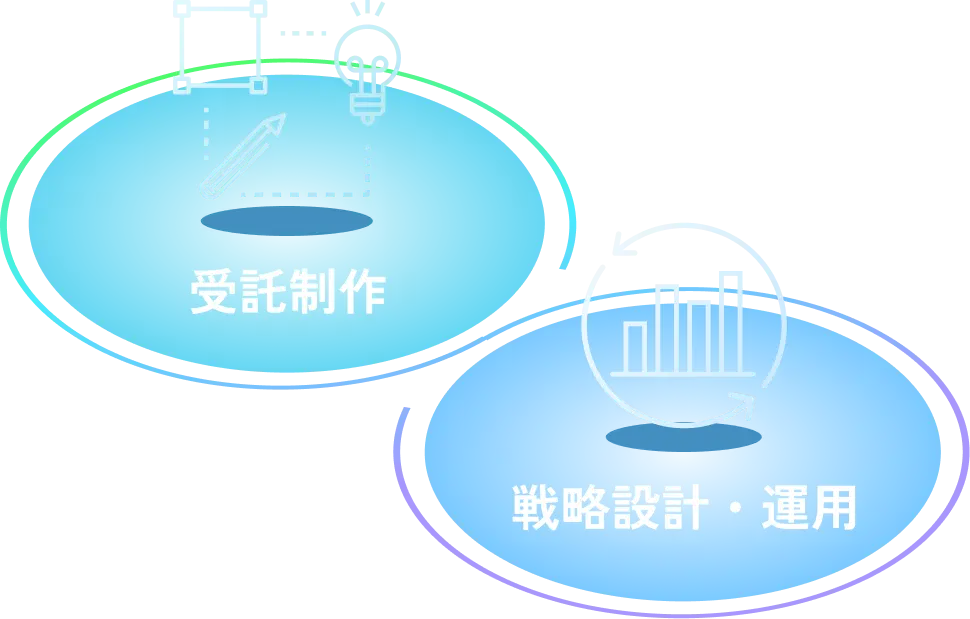 受託制作と戦略設計・運用のアイコン