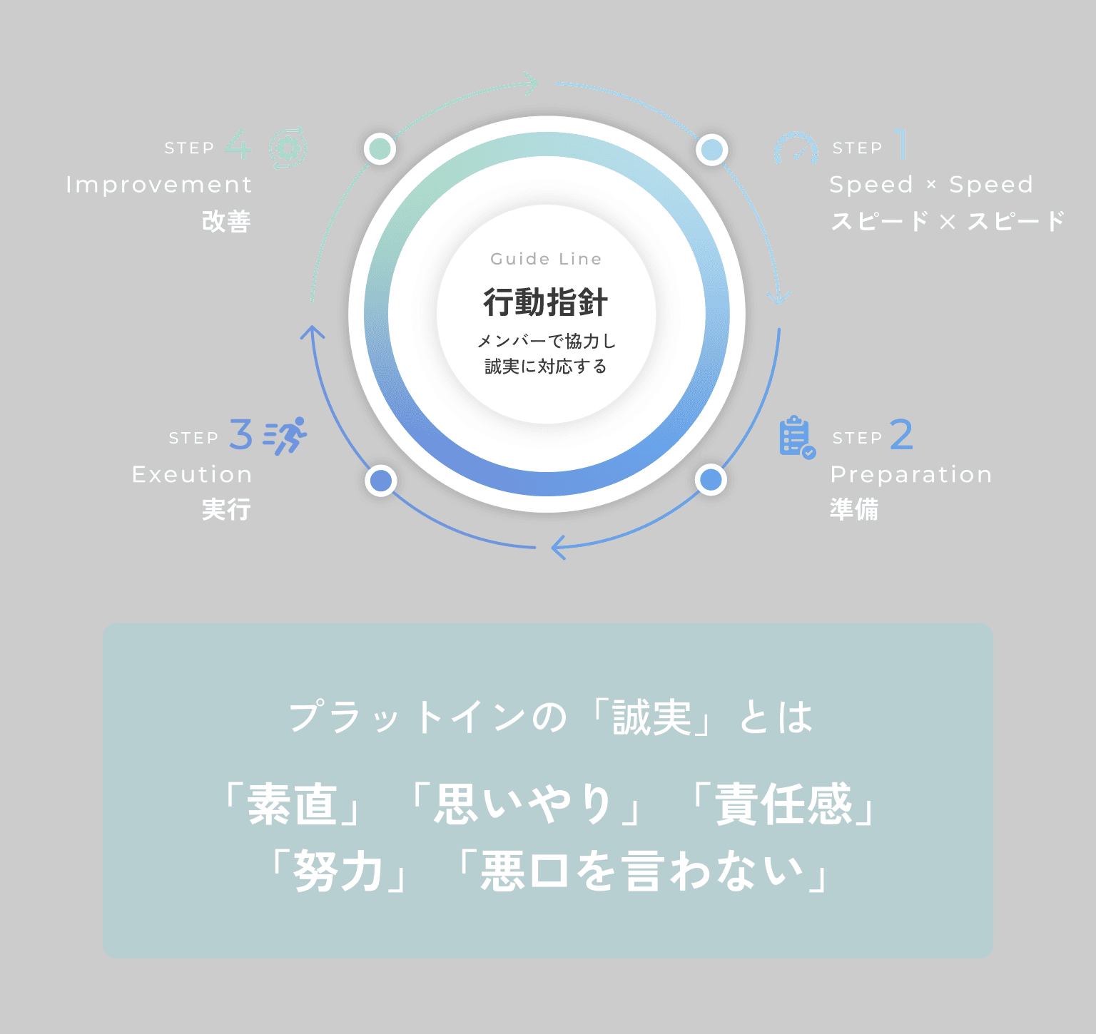 行動指針